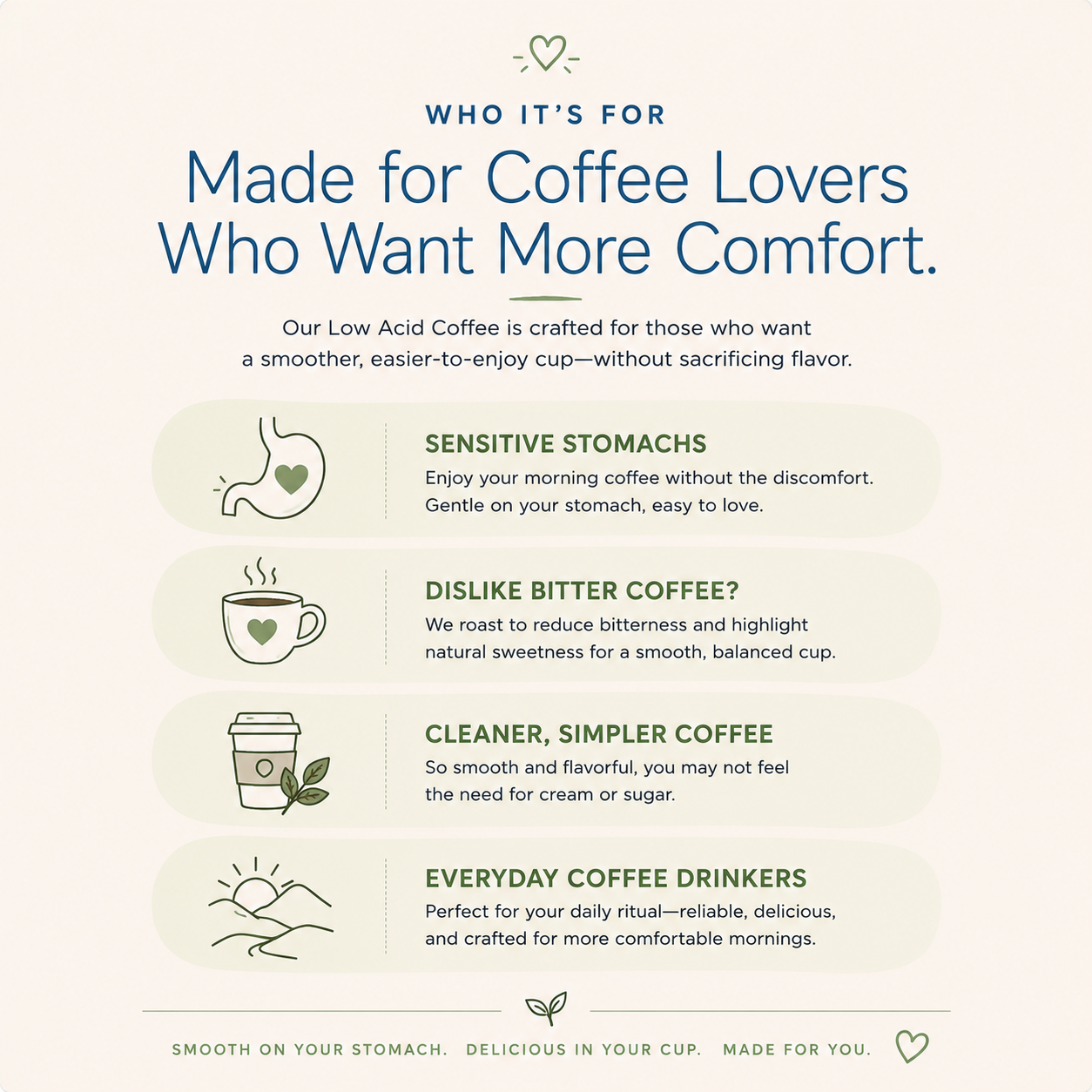 Low Acid Stomach-Friendly Coffee