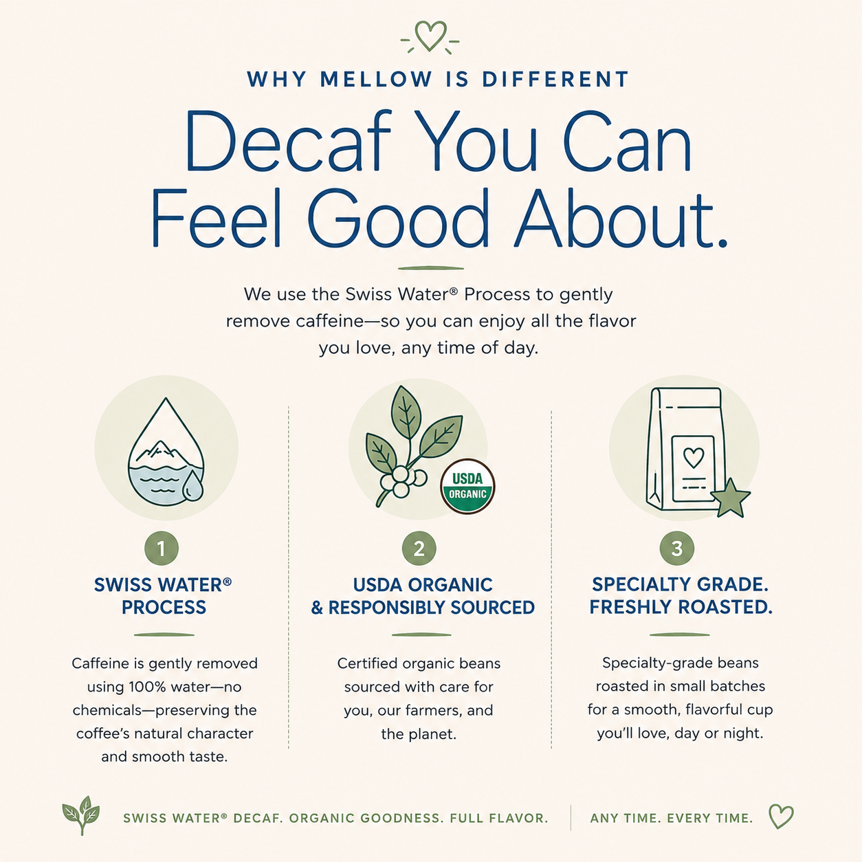 what is swiss water process decaf coffee?