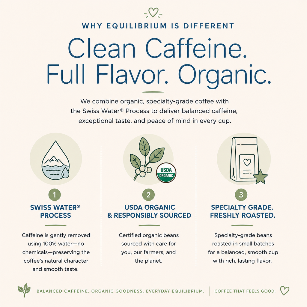 what is half caff coffee? organic half caff coffee that is decaffeinated using the swiss water process blended with specialty coffee roasted fresh