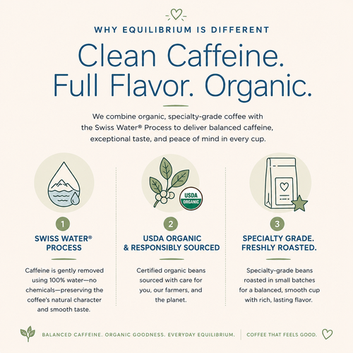what is half caff coffee? organic half caff coffee that is decaffeinated using the swiss water process blended with specialty coffee roasted fresh